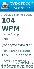 Scorecard for user heelyfromtwitter