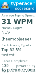 Scorecard for user heemoojeeee