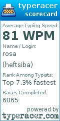 Scorecard for user heftsiba