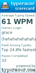 Scorecard for user hehehehehahaha