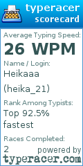 Scorecard for user heika_21