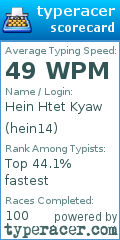 Scorecard for user hein14