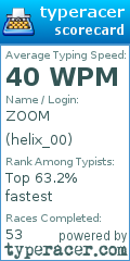 Scorecard for user helix_00