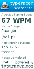 Scorecard for user hell_p