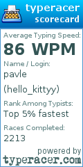 Scorecard for user hello_kittyy
