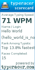 Scorecard for user hello_world_is_not_available