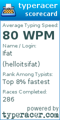 Scorecard for user helloitsifat