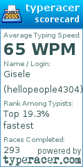 Scorecard for user hellopeople4304