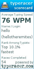 Scorecard for user hellotheremites