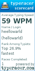 Scorecard for user hellowarld