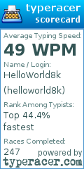 Scorecard for user helloworld8k
