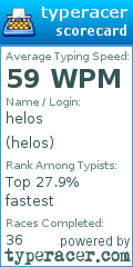 Scorecard for user helos