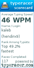 Scorecard for user hendirx9
