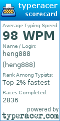 Scorecard for user heng888