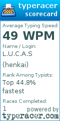 Scorecard for user henkai