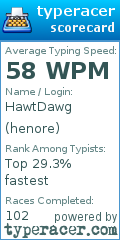 Scorecard for user henore