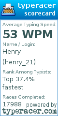 Scorecard for user henry_21