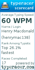 Scorecard for user henrymac138