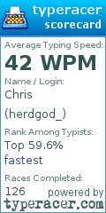 Scorecard for user herdgod_
