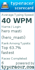 Scorecard for user hero_masti