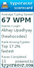 Scorecard for user hewhocodes