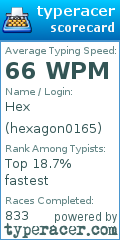 Scorecard for user hexagon0165