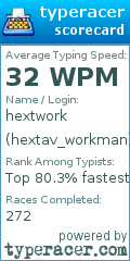 Scorecard for user hextav_workman