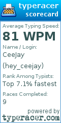 Scorecard for user hey_ceejay