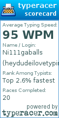 Scorecard for user heydudeilovetyping