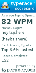 Scorecard for user heyitsjshere