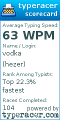 Scorecard for user hezer