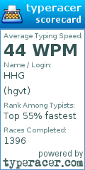 Scorecard for user hgvt