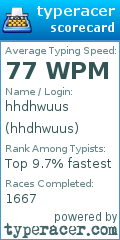 Scorecard for user hhdhwuus