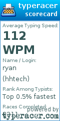 Scorecard for user hhtech