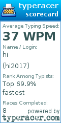 Scorecard for user hi2017