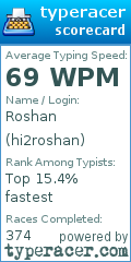 Scorecard for user hi2roshan