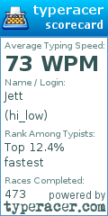Scorecard for user hi_low