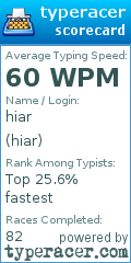 Scorecard for user hiar