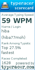 Scorecard for user hiba77moh