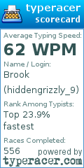 Scorecard for user hiddengrizzly_9