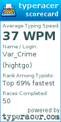 Scorecard for user hightgo
