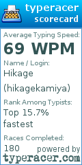 Scorecard for user hikagekamiya