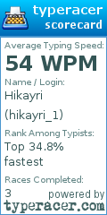 Scorecard for user hikayri_1