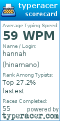 Scorecard for user hinamano