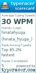 Scorecard for user hinata_hyuga_