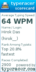Scorecard for user hirok__