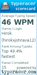 Scorecard for user hirokxjotirava12