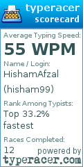 Scorecard for user hisham99