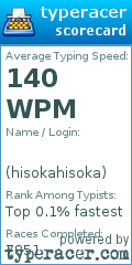 Scorecard for user hisokahisoka