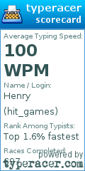 Scorecard for user hit_games